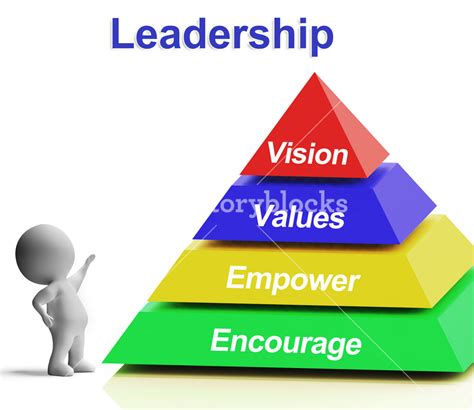 Driving Results: The Key Element Empowering Leaders.